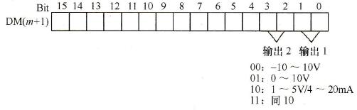 输出信号范围设置 输出信号范围设置