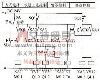 根据继电器电路图设计梯形图的实例