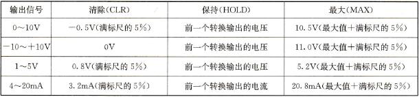 C200Hα型PLC的模拟量单元中输出保持功能