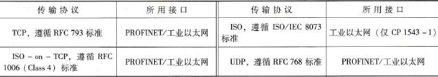 S7-1500开放式通信的协议