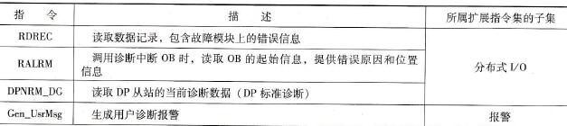 S7-1500使用指令进行系统诊断