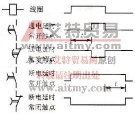 根据继电器电路图设计梯形图注意事项