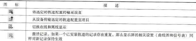  轨迹编辑器的工具栏中按钮的含义
