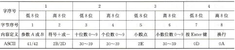 用通信方式接入传感器