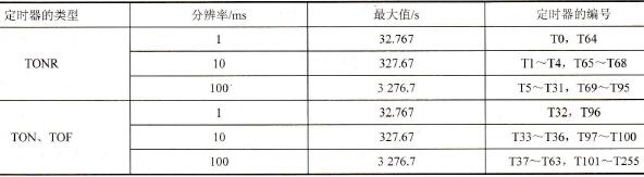 如何选择定时器的基准时间