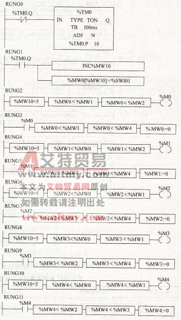 模拟量数字滤波梯形图程序(1)