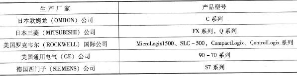 西门子S7系列PLC概述