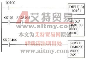 C200Hα系列PLC无通信协议的RS-232C通信示例