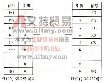 两台C200Hα系列PLC的连接技术方法