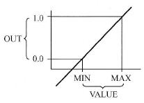  “标准化”示意