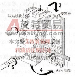 AS-i网络的从站模块