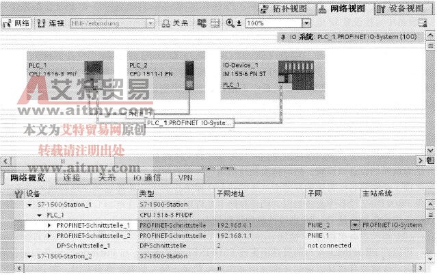 在STEP 7网络视图中更改PROFINET设备名称