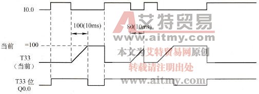断开延时定时指令使用时序图
