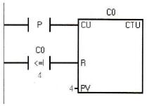 计数器指令有什么功能，有哪些类型