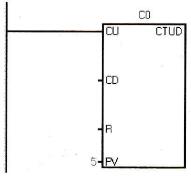 增/减计数器指令