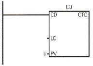 减增计数器指令
