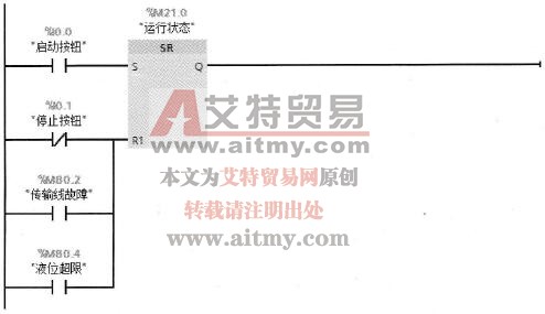 PLC的系统启动/停止程序