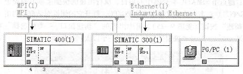 S7路由功能中路由的概念