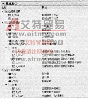 S7-1500 PLC的“指令”任务卡