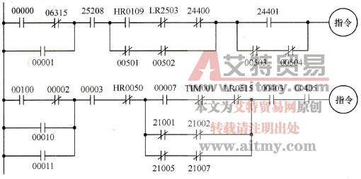 C200Hα系列PLC的梯形图
