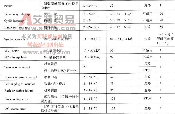 OB组织块基本信息