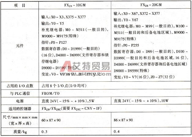 FX2N - 10GM、FX2N - 20GM性能