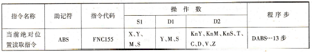 FX2N系列PLC的当前绝对位置读取指令