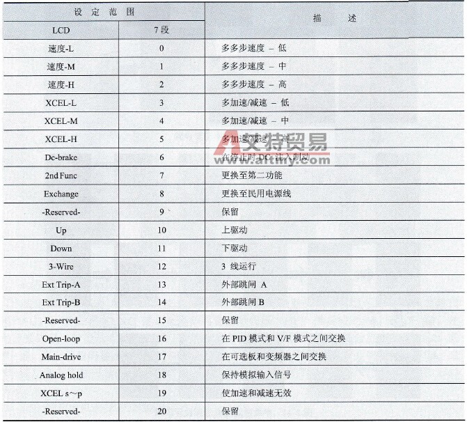  多功能端子功能说明