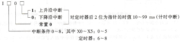 三菱FX系列PLC的中断指令[IRET、El、D