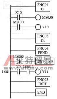 外部输入中断子程序