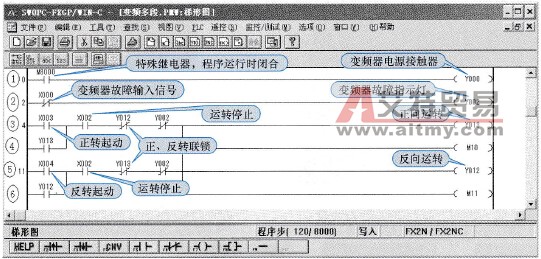 正反转控制梯形图