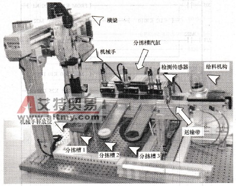 基于PLC的给料分拣自动控制系统