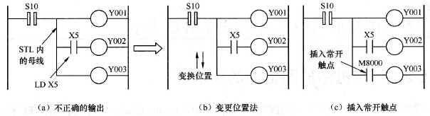 输出的驱动方法