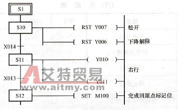  回原点状态转移图