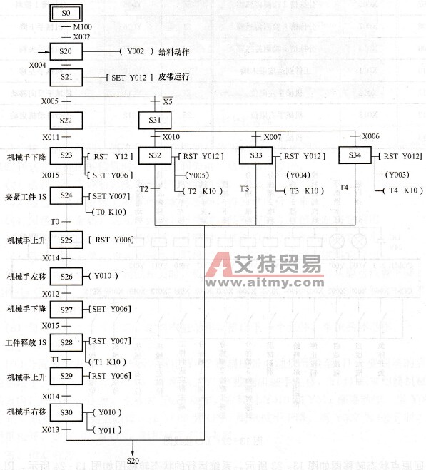系统运行状态转移图