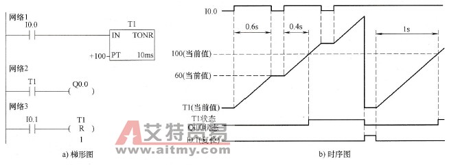 记忆型通电延时定时器指令使用举例