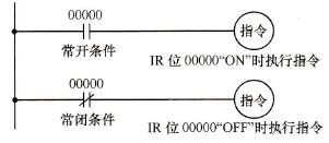 C200Hα系列PLC的基本术语