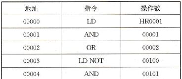 C200Hα系列PLC的助记符程序
