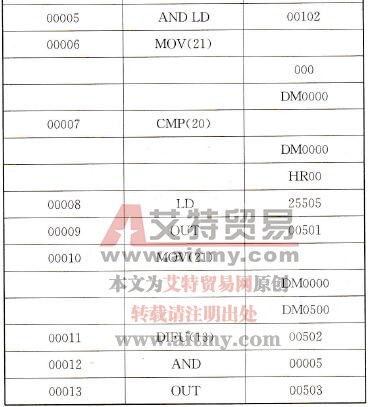 助记符的例子 助记符的例子