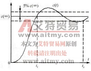 闭环控制的主要性能指标