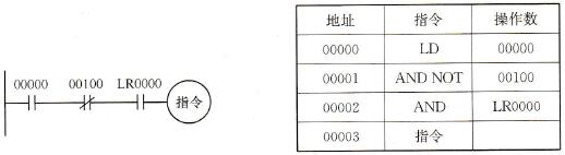  三个条件串联的梯形图