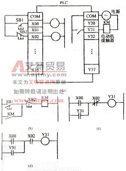 PLC动断触点输入的处理