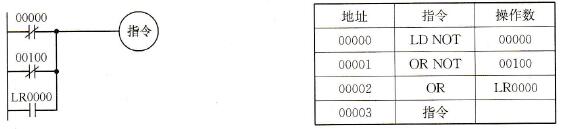 三个条件并联的梯形图 三个条件并联的梯形图