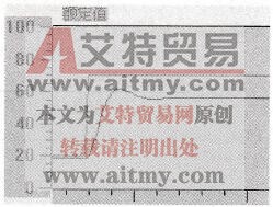 PID对比例控制作用的理解