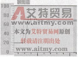 比例控制的阶跃响应曲线