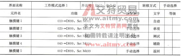 界面元件功能计划表