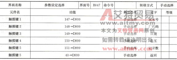 界面元件功能计划表