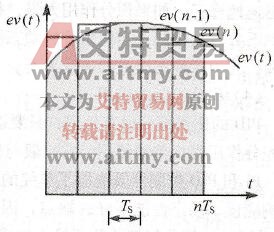 PID对积分控制作用的理解
