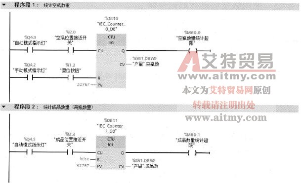 使用数据块存储产量等数据