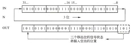 S7-1500 PLC的“循环右移”指令